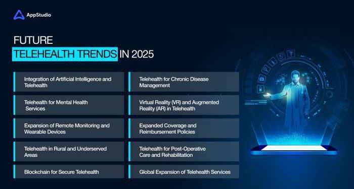 Top 10 Telehealth Trends to Watch in 2025 – AppStudio